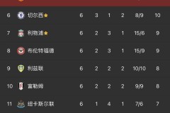 曼联以887亿阵容输英乙 赛前高预期赛后尴尬收场